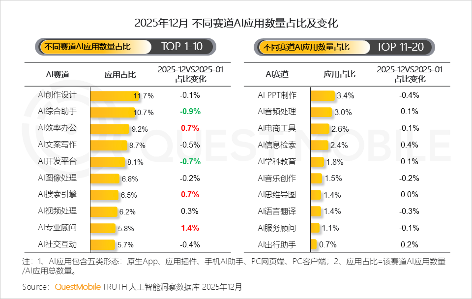 QuestMobile 2025年AI应用层发展核心报告：入口争夺战持续(图9)