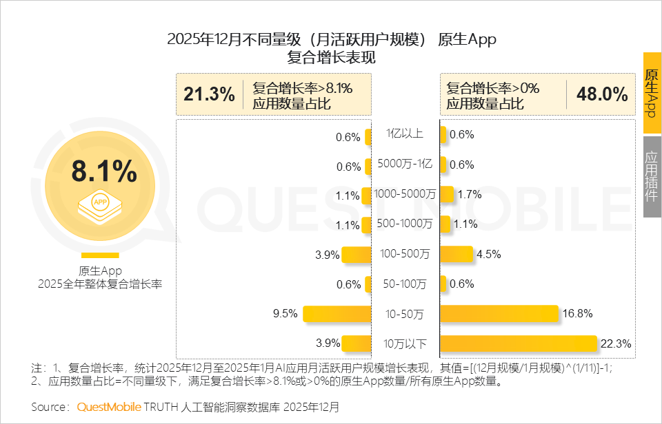 QuestMobile 2025年AI应用层发展核心报告：入口争夺战持续(图21)
