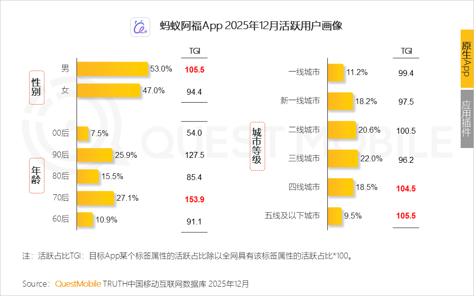 QuestMobile 2025年AI应用层发展核心报告：入口争夺战持续(图25)