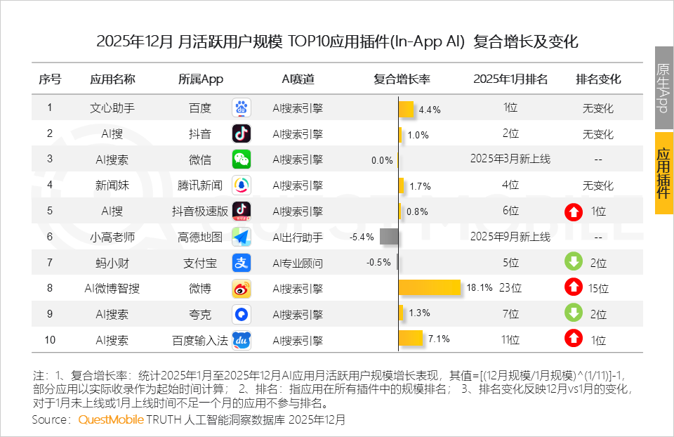 QuestMobile 2025年AI应用层发展核心报告：入口争夺战持续(图28)