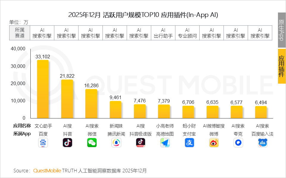 QuestMobile 2025年AI应用层发展核心报告：入口争夺战持续(图27)