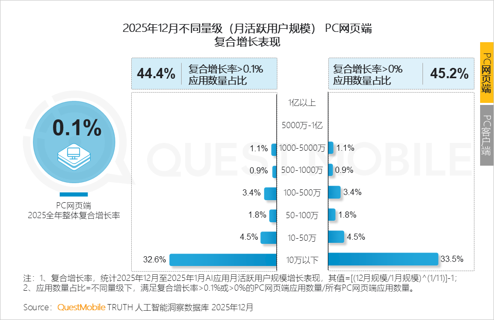 QuestMobile 2025年AI应用层发展核心报告：入口争夺战持续(图29)