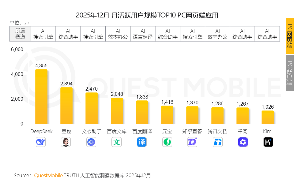 QuestMobile 2025年AI应用层发展核心报告：入口争夺战持续(图30)