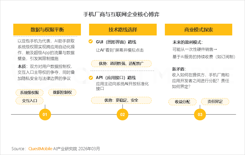 QuestMobile 2025年AI应用层发展核心报告：入口争夺战持续(图41)