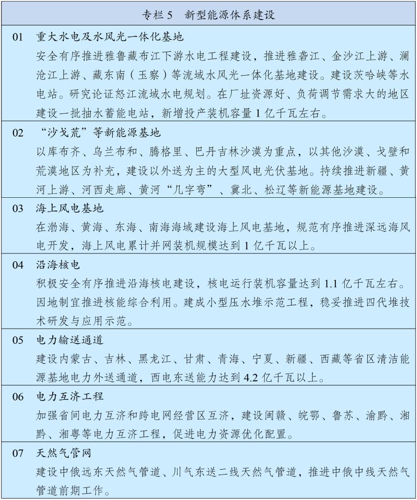 “十五五”规划纲要全文发布(图5)