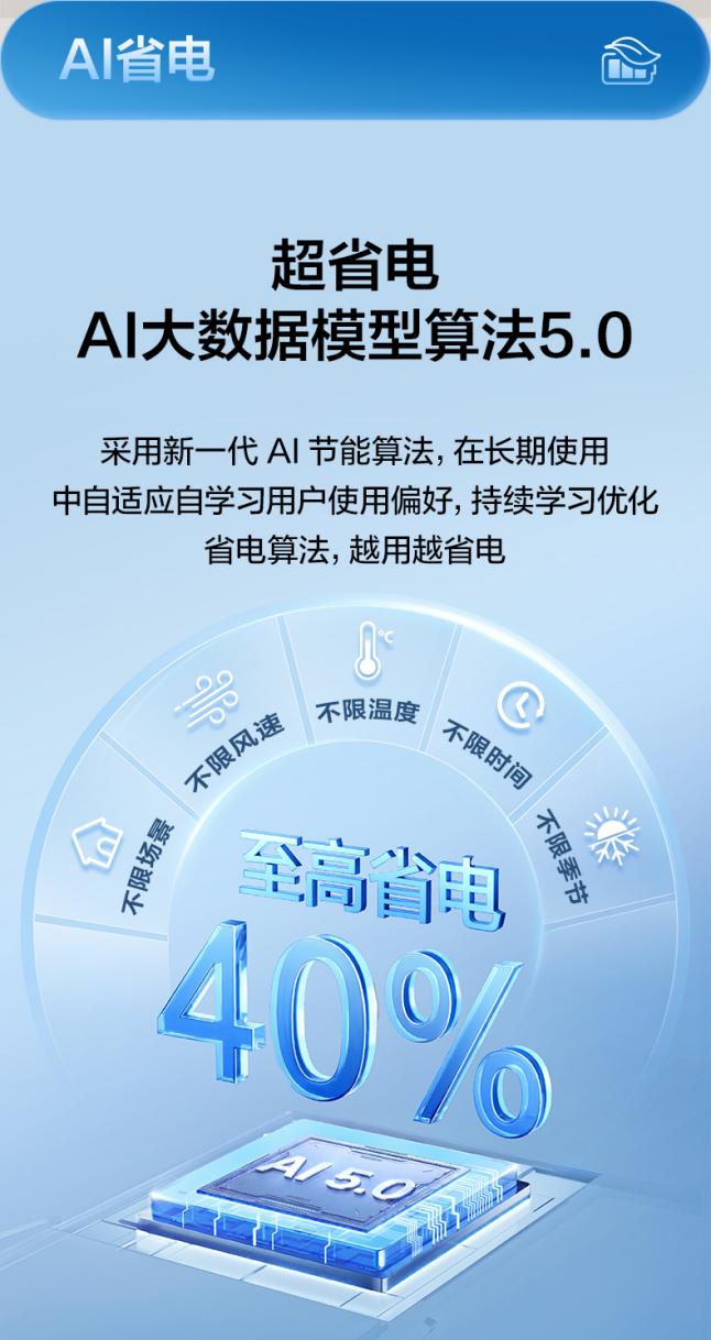 告别春季空调病TCL小蓝翼·森林风AI健康新风空调守护呼吸健康(图5)
