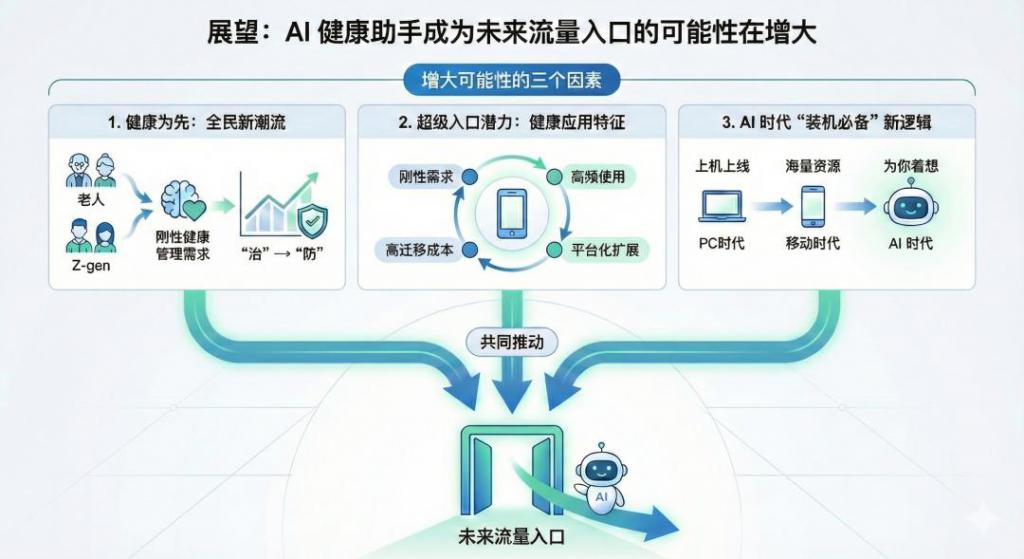 AI健康智能体开放平台：赋能企业健康服务数字化转型(图1)