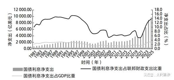 特朗普访华在即：关税博弈下的特朗普经济政策与中美关系重构(图3)