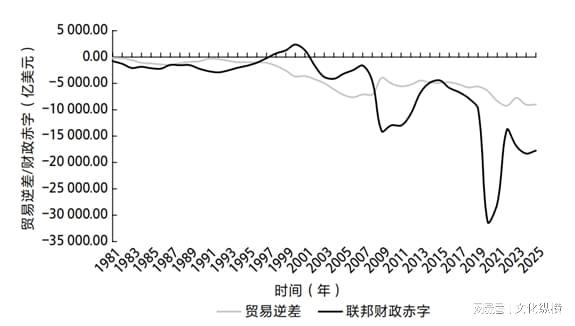 特朗普访华在即：关税博弈下的特朗普经济政策与中美关系重构(图1)