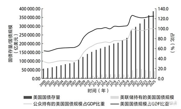 特朗普访华在即：关税博弈下的特朗普经济政策与中美关系重构(图4)