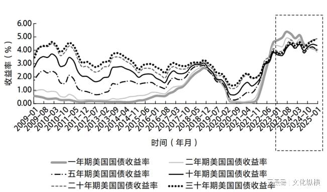 特朗普访华在即：关税博弈下的特朗普经济政策与中美关系重构(图2)