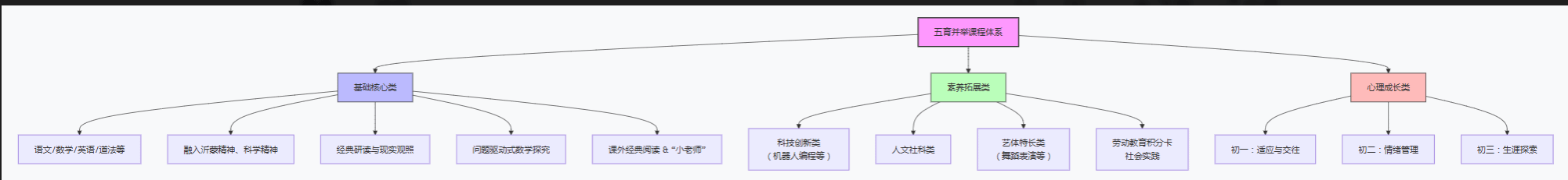 山东省蒙阴第三中学中长期规划(图1)