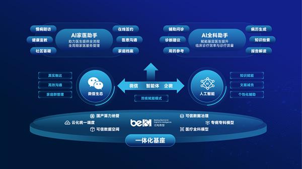 酒仙桥论坛 北电数智AI助手“小北医助”发布即落地 打造“人机协同”医疗服务新范式(图4)