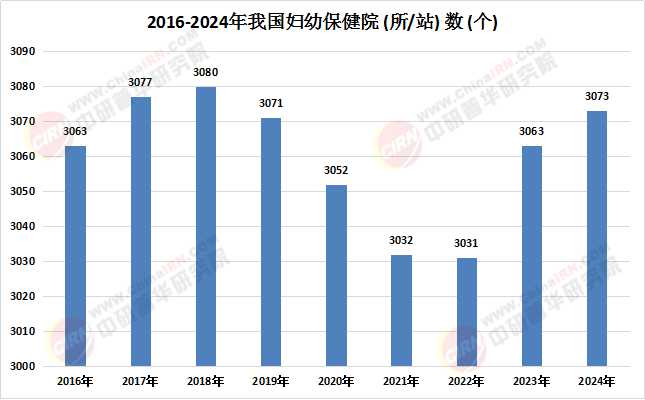 妇幼保健院行业现状及市场容量、趋势分析2026(图1)