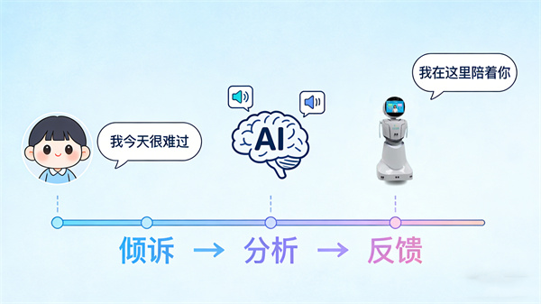 全球资本热捧“可信AI”对标Anthropic路线轻松健康(图1)