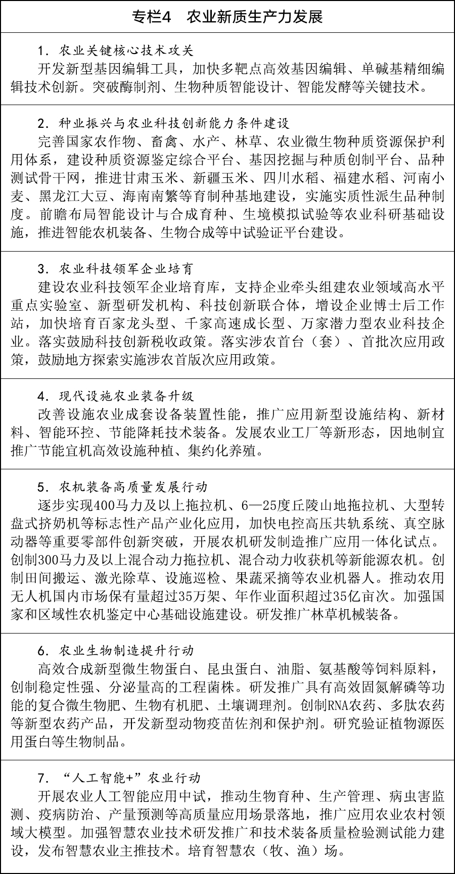 国务院印发《加快农业农村现代化“十五五”规划(图4)