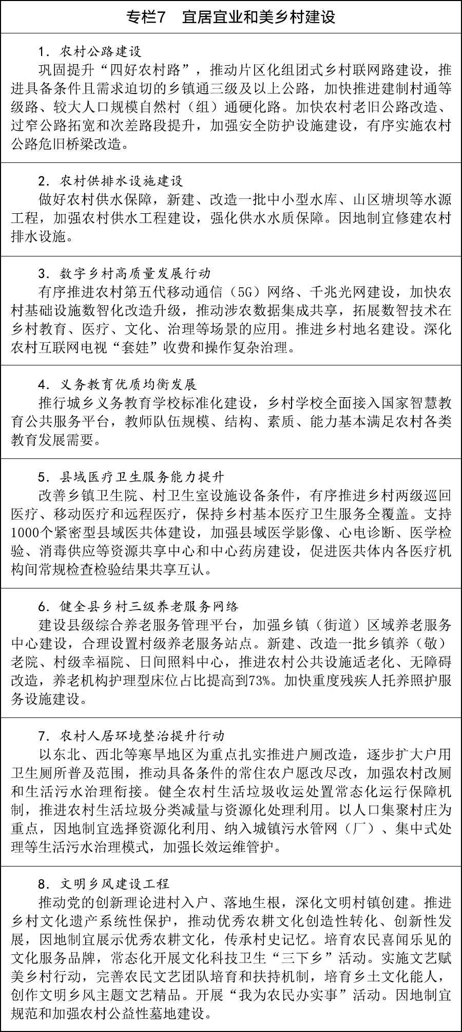 国务院印发《加快农业农村现代化“十五五”规划(图7)
