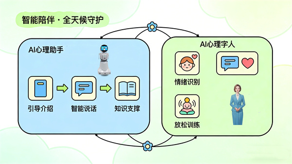 AI管家秒级回应人文关怀兜底中山市六院打造智慧医疗新生态(图1)