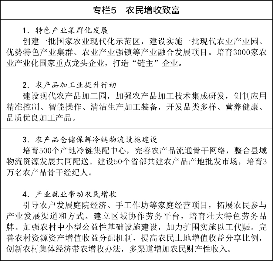 国务院关于印发《加快农业农村现代化“十五五”规划》的通知(图5)