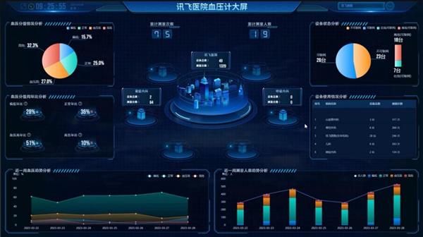 健康160（2656HK）AI医院签约三甲超半数运营分成模式跑通(图1)