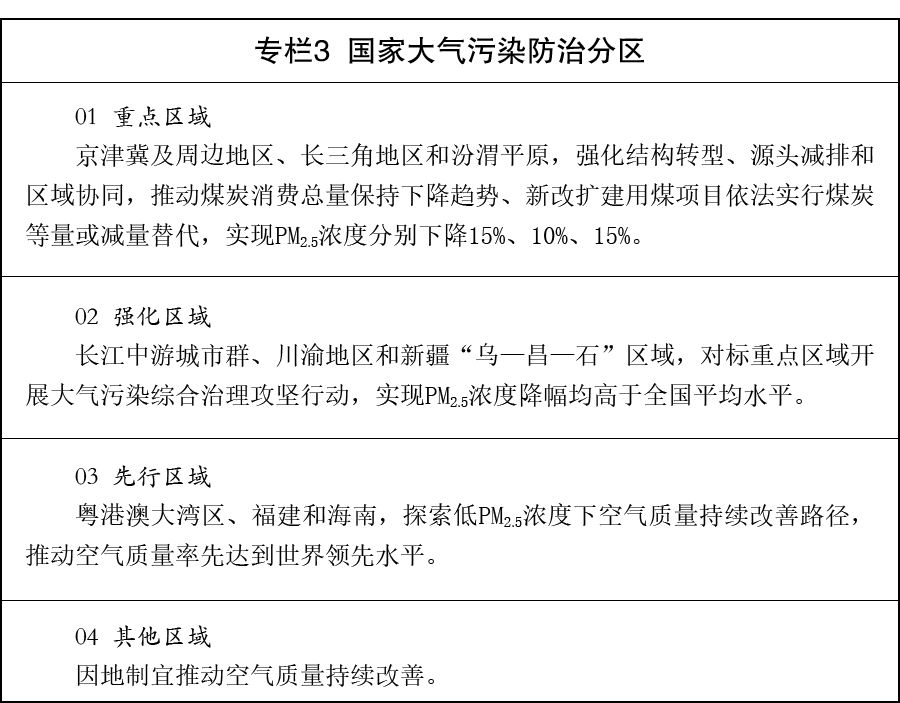 国务院关于印发《美丽中国建设“十五五”规划》的通知国发〔2026〕20号(图3)