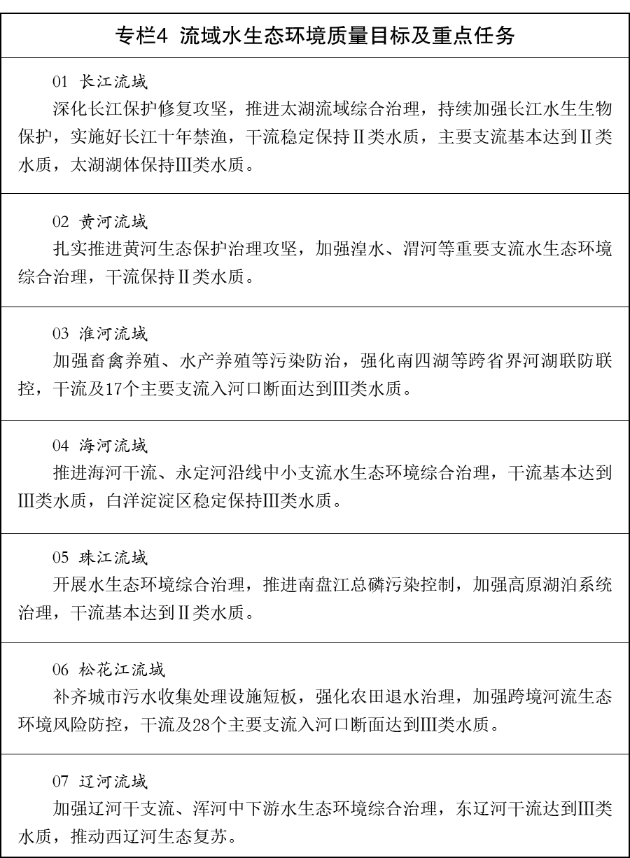 国务院关于印发《美丽中国建设“十五五”规划》的通知国发〔2026〕20号(图4)