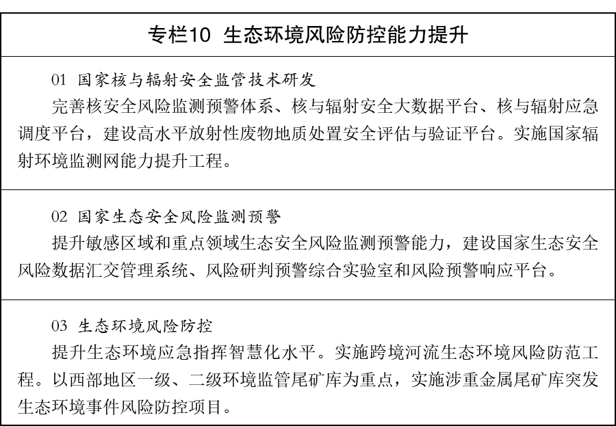 国务院关于印发《美丽中国建设“十五五”规划》的通知国发〔2026〕20号(图10)
