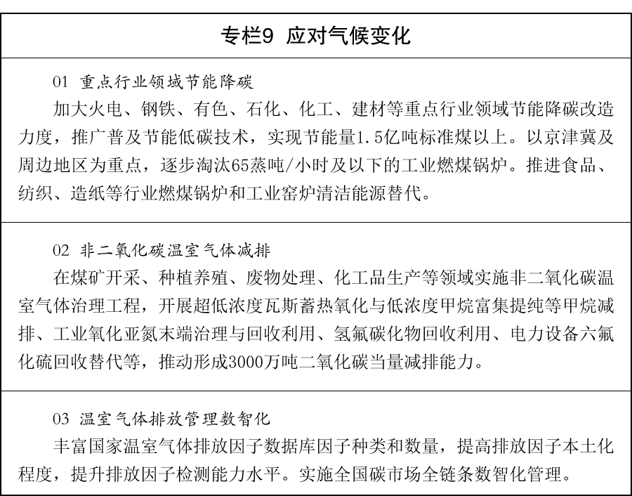 国务院关于印发《美丽中国建设“十五五”规划》的通知国发〔2026〕20号(图9)