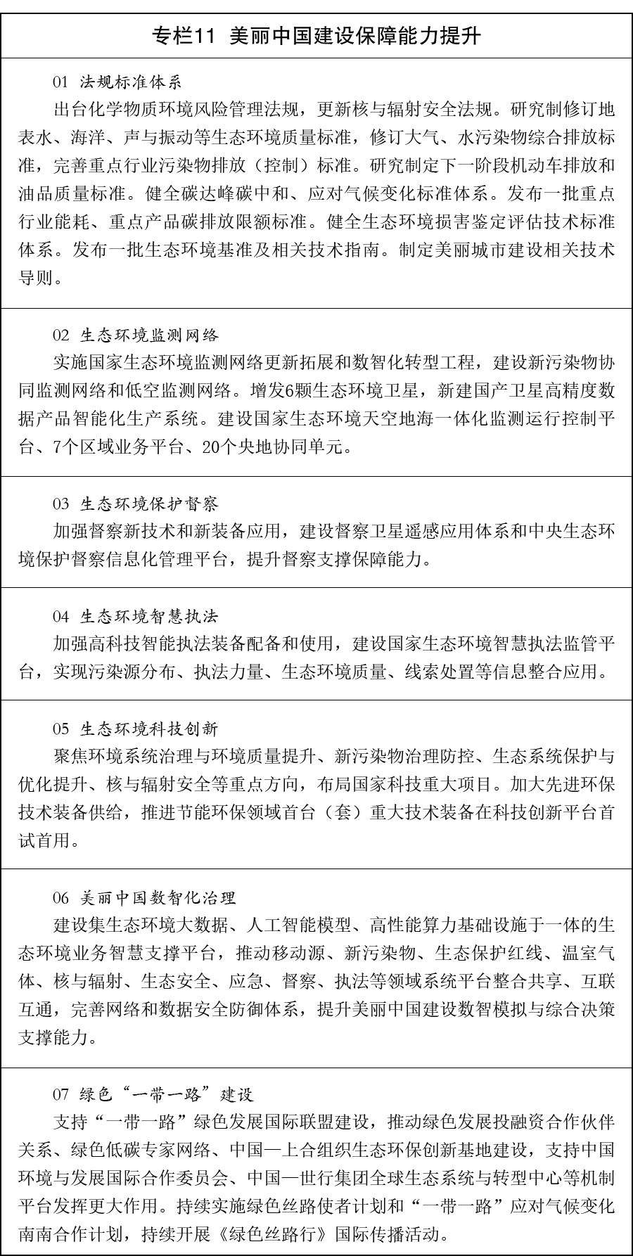 国务院关于印发《美丽中国建设“十五五”规划》的通知(图11)