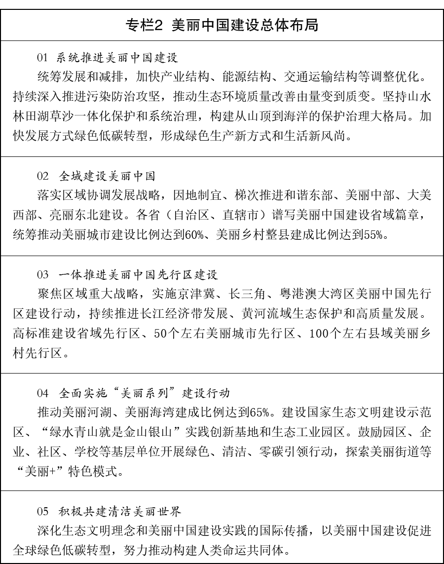 国务院关于印发《美丽中国建设“十五五”规划》的通知(图2)