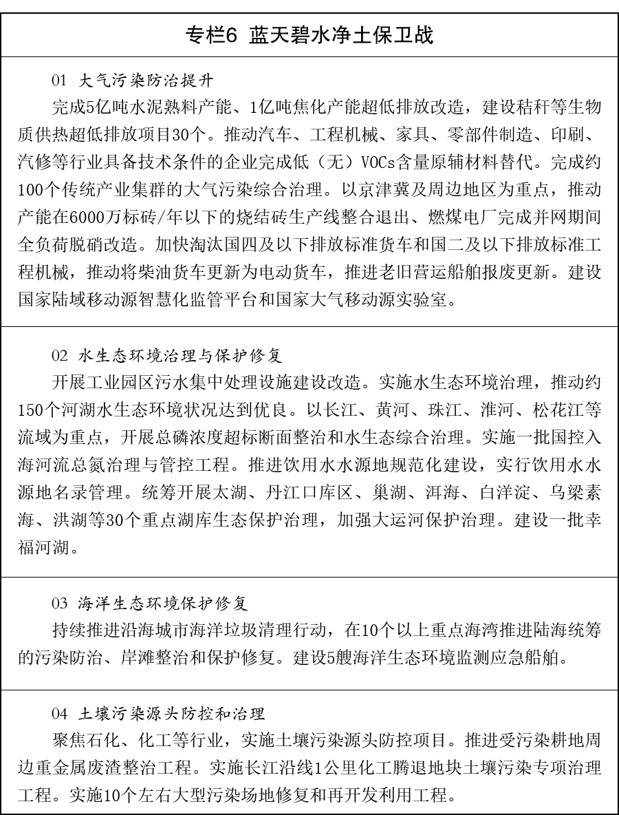 国务院关于印发《美丽中国建设“十五五”规划》的通知(图6)
