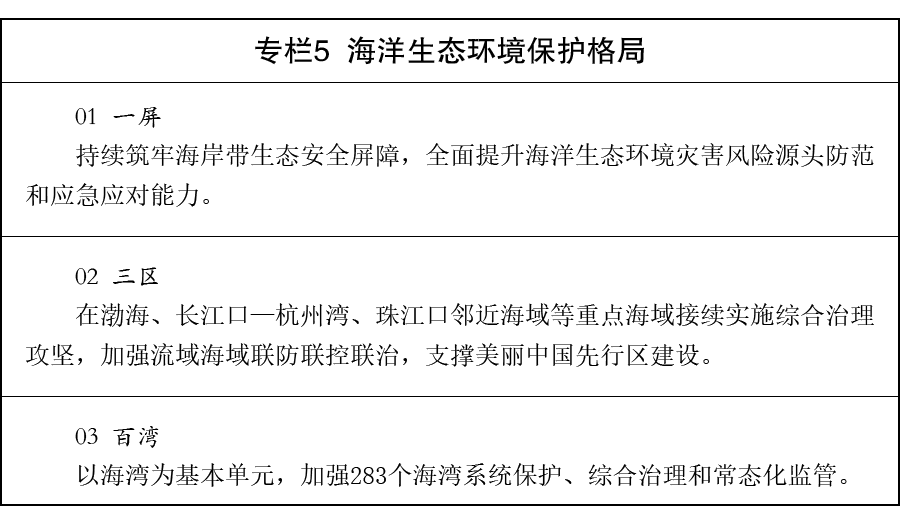 国务院关于印发《美丽中国建设“十五五”规划》的通知(图5)
