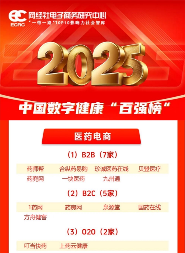 凭借智慧供应链与AI双轮驱动叮当健康树立医药即时零售新标杆(图1)