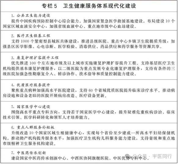 国务院印发《国民健康“十五五”规划》的通知(图5)