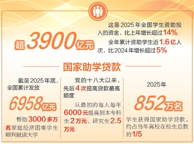 不让一个学生因家庭经济困难而失学(图1)