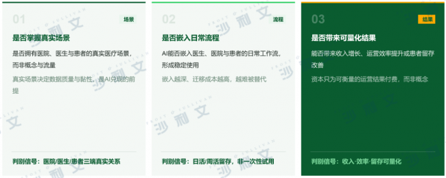 沙利文联合健康160正式发布《2026年中国AI医院运营服务价值平台白皮书》丨AI医院运营进入平台化价值兑现新阶段(图6)