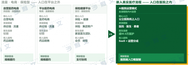 沙利文联合健康160正式发布《2026年中国AI医院运营服务价值平台白皮书》丨AI医院运营进入平台化价值兑现新阶段(图8)