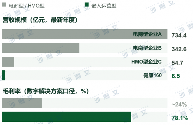 沙利文联合健康160正式发布《2026年中国AI医院运营服务价值平台白皮书》丨AI医院运营进入平台化价值兑现新阶段(图10)