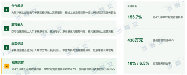 沙利文联合健康160正式发布《2026年中国AI医院运营服务价值平台白皮书》丨AI医院运营进入平台化价值兑现新阶段(图14)