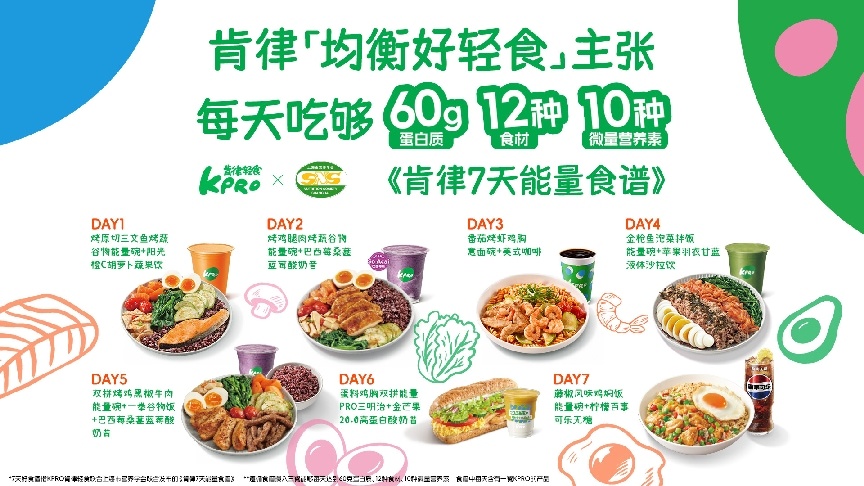 KPRO肯律轻食携手上海市营养学会发布《肯律7天能量食谱(图6)