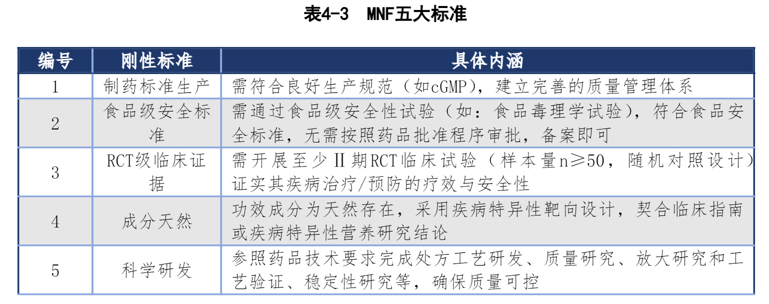 《2026心理健康与医学营养食品白皮书》发布：探索精神障碍干预新路径(图1)