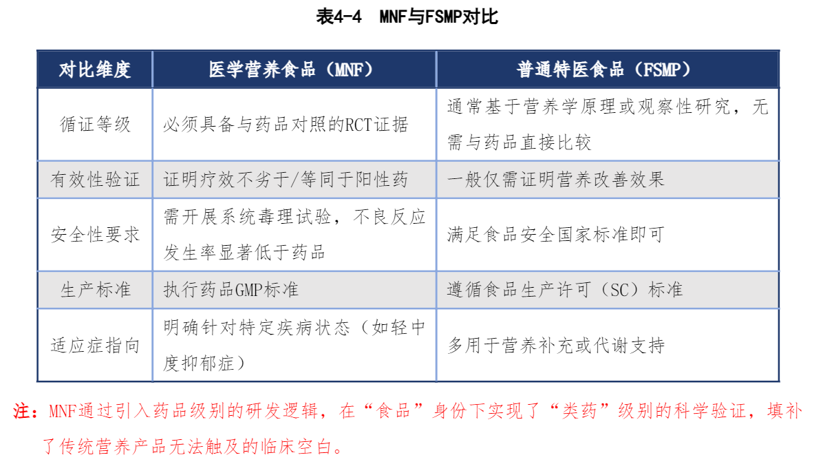 《2026心理健康与医学营养食品白皮书》发布：探索精神障碍干预新路径(图2)