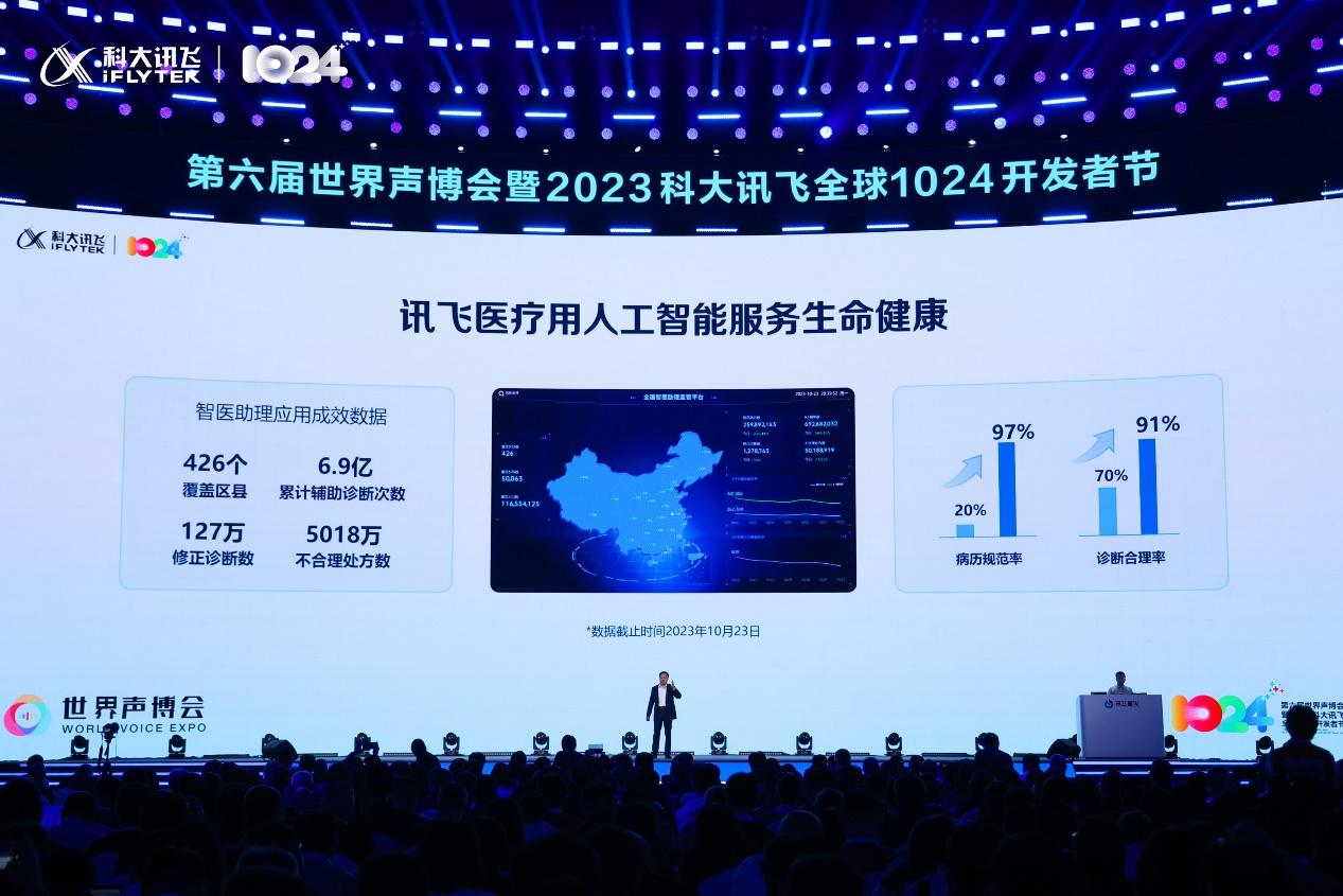 讯飞晓医APP：每个人的AI健康助手让就医更高效、更便捷(图2)