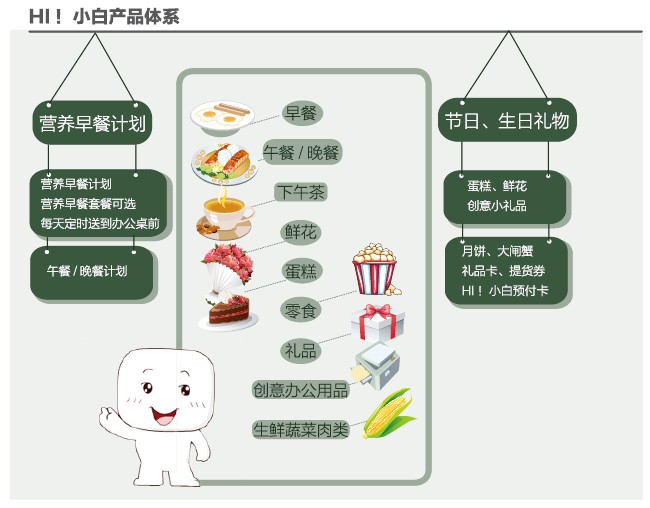 百年云南白药再领营养创新风潮：“非药”战略三箭齐发荣膺“绿橄榄奖”！(图1)