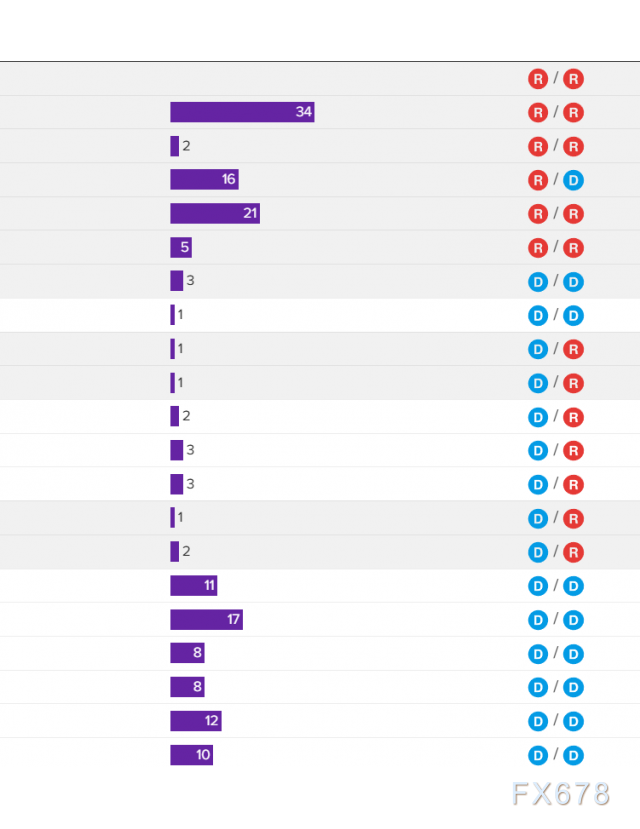 美国政府停摆！非农数据悬了紧急裁员警铃大作黄金仍看涨