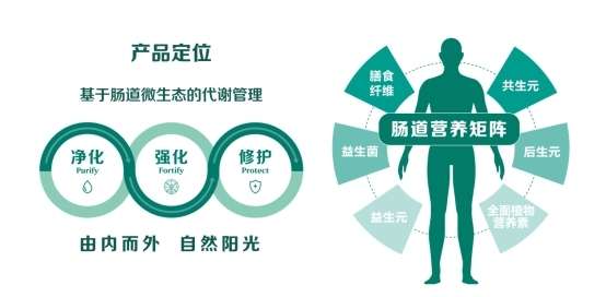 自然阳光登陆央视荧屏 以“严肃营养”之力共筑国民健康未来(图2)