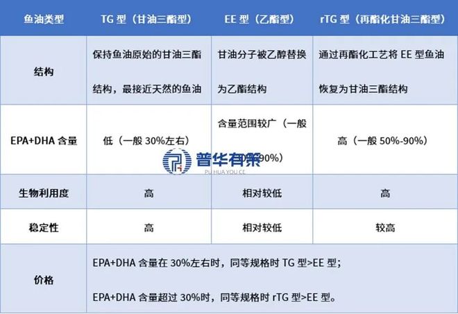 “十五五”鱼油行业细分市场调研及投资战略规划报告