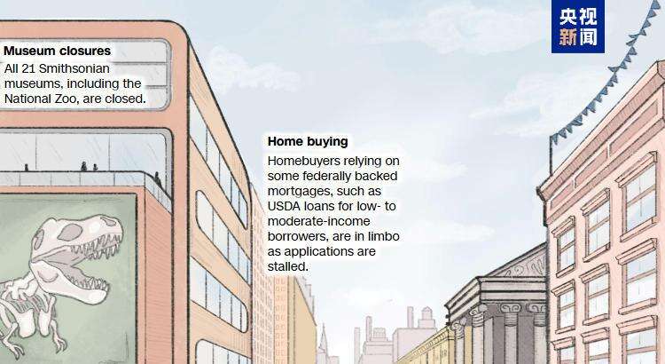 美政府史上第二长“停摆”持续 图解9大项负面影响(图3)