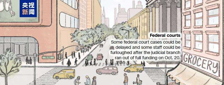 美政府史上第二长“停摆”持续 图解9大项负面影响(图5)