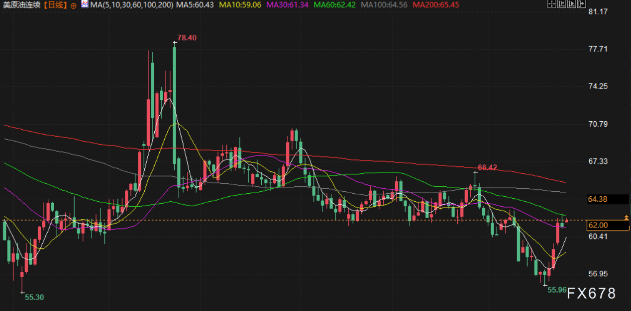 10月27日财经早餐：贸易紧张缓和金价创10周来首次周线下跌市场评估美对俄油制裁影响(图2)